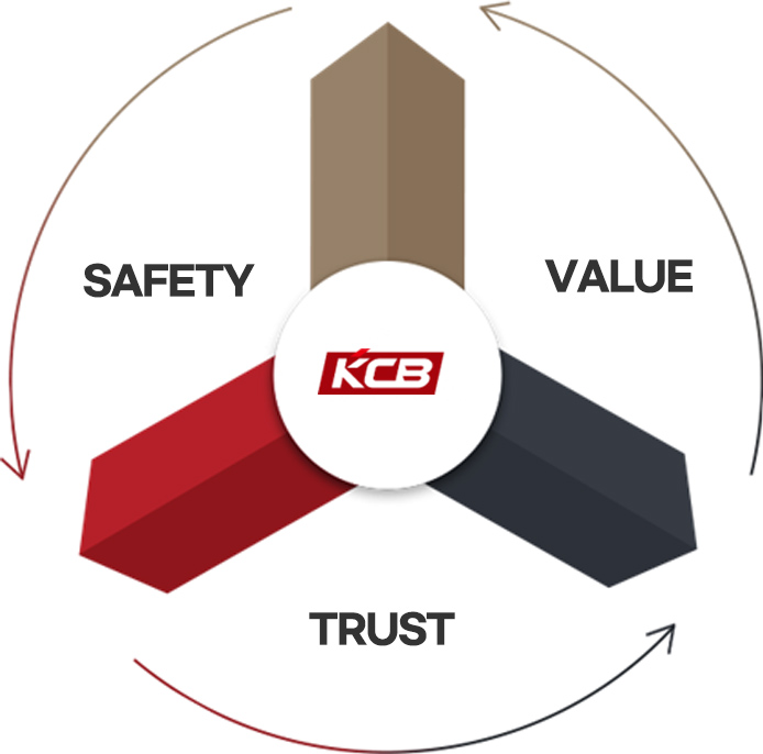 Safety · Value · Trust